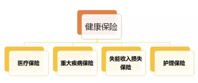 爱健康百万医疗保险投保人,“爱健康百万医疗保险”的保险期限已经满了,还能续保么?