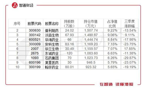 嘉实三个沪港深基金有什么不一样？