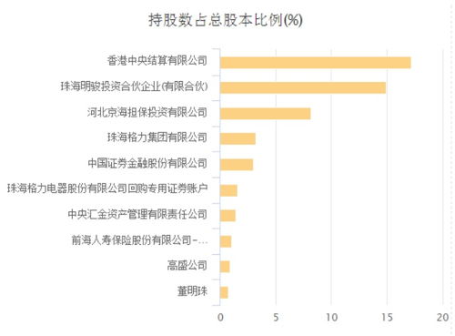 2021年了，格力电器股价又回到了40元以上，请教各位大神，格力电器股票未来十年还会上涨多少倍呢？