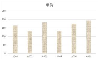 条纹图斜线怎么弄(条形图斜线)