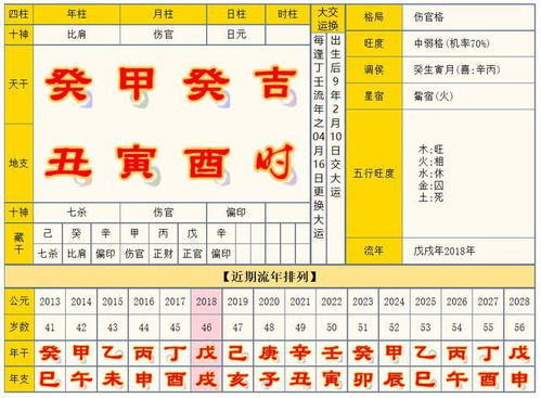 心灵卜手 从八字分析 贾跃亭的飘流个性