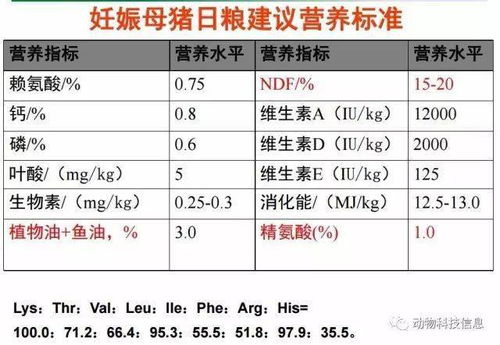 30斤补硒（针剂）的程序及用量是多少和妊娠母猪的怎么计算