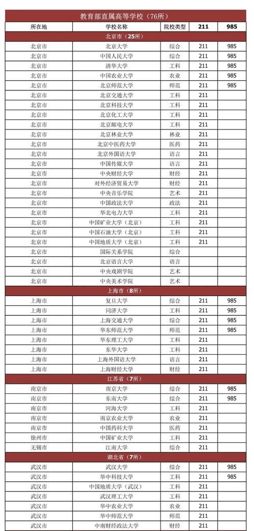 市属高校和省属高校区别