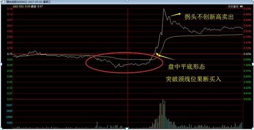 电子交易现货中短线k线分析用多少周期为最好