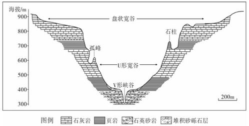 试题报错 无忧题库 