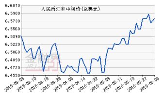 未来价格或达1美元_未来人民币对美元汇率预期