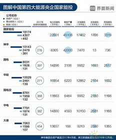 国电投挂牌对旗下上市公司的影响