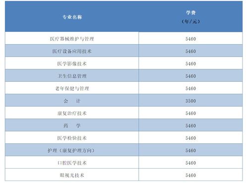 单招专业推荐,单招都有哪些专业(图2)