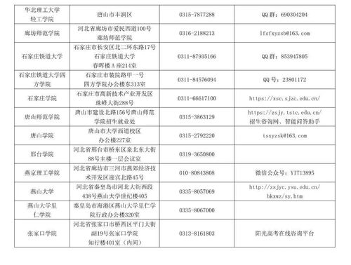 高考院校及专业查询,高考专业怎么查询(图2)