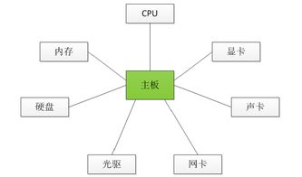 有哪些常见的企业级网络安全威胁？