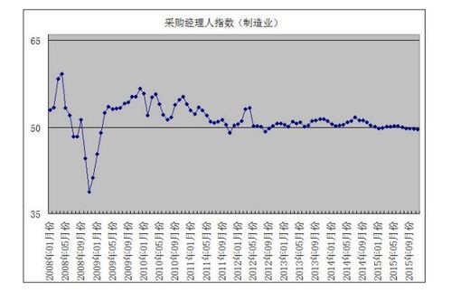 PMI值要怎么测??!(要详解)