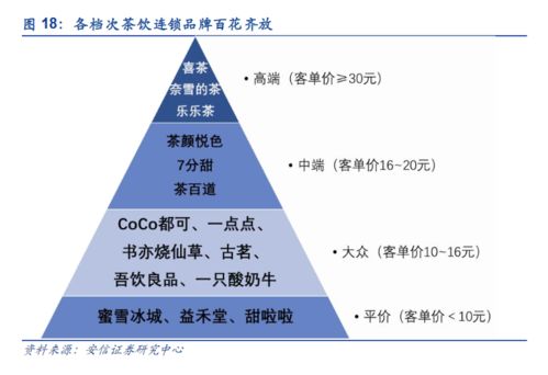 以4元糖水挑战30元喜茶,一线城市吃蜜雪冰城这套吗