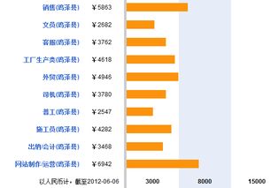 电力局职工每月工资多少