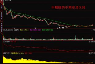 股票价格为什么会升降