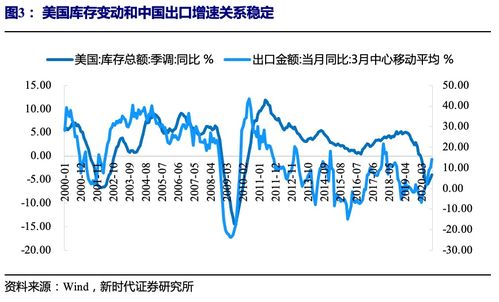 趋势之外 2021年经济展望