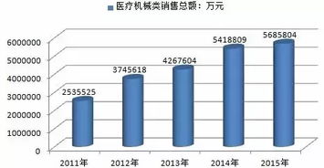 医疗仪器 数据如何看 ND太低，NS太低是啥意思？？