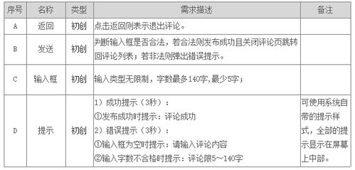 产品需求文档PRD模板 敏捷2.0版 Axure格式 精选案例 Axure中文社区 Powered by Discuz 