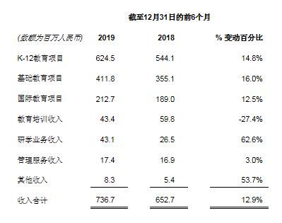 为什么要对财务业绩报告进行改革，列报全面收益的重大意义何在