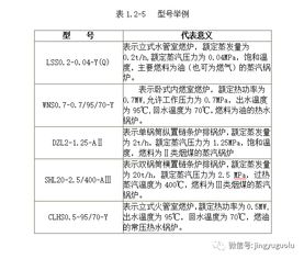 锅炉型号及命名规则 