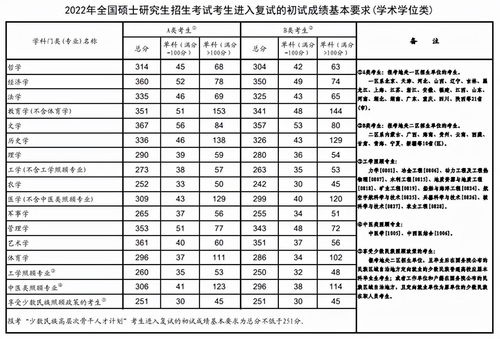 浙大考研分数线？2022年浙江大学考研分数线是多少