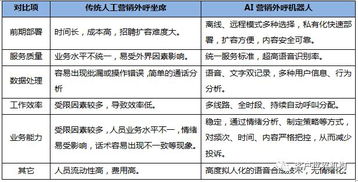 银行外呼营销系统（银行外呼营销系统有哪些）