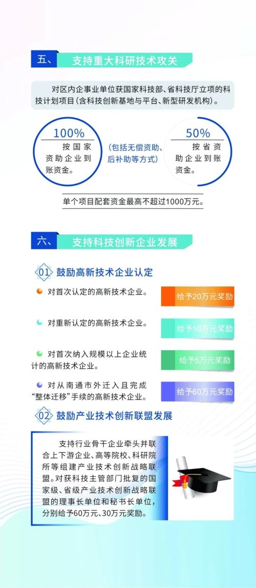 购房给补贴 南通开发区人才新政