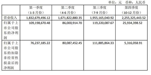 每股现金股利在报表的哪里啊