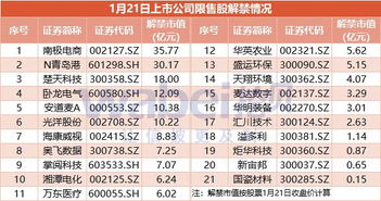 为什么要延长限售股锁定期