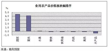 钢铁，煤炭这些价格都上涨，是什么原因，会一直涨下去吗，求大神解答