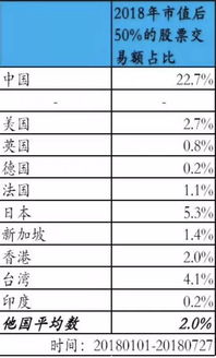 股票的买卖交易获得的差价利益是扣除了印花税和个人所得税了吗？