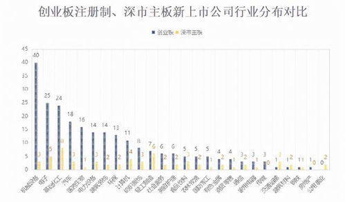 创业板注册制 上新 238家公司,IPO募得1837亿