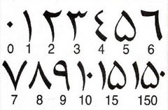 古埃及象形文字的零怎么写 
