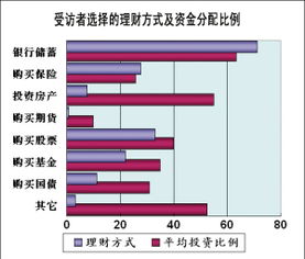 icp是指什么投资理财项目?