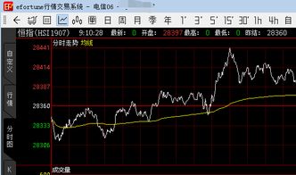 连云港恒生指数期货怎么开户恒指期货开户需要什么条件