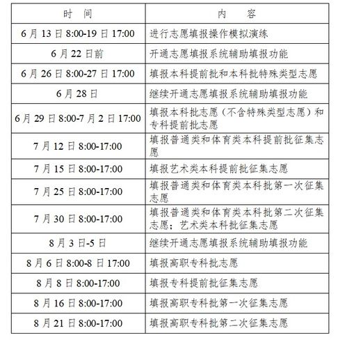 2023年湖南高考分数线？湖南自考本科报名时间2022年官网