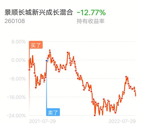 景顺长城新兴成长混合