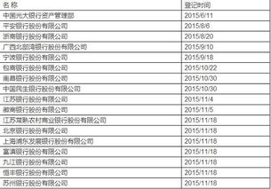 私募基金和信托公司是怎样的一种机构？