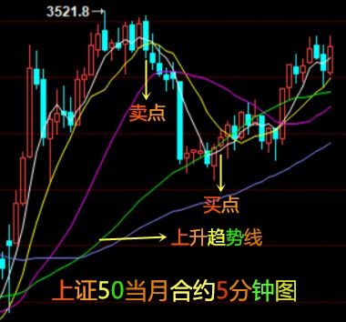 什么是现货农产品超短线操作？