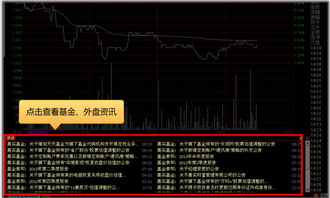 同花顺3G能看外盘行情吗