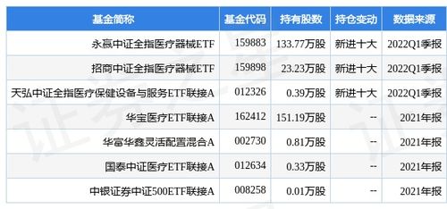 达安基因股份股票*消息