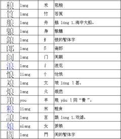 良加偏旁组成新字 