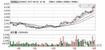 洛阳钼业业绩大增为什么股票下跌