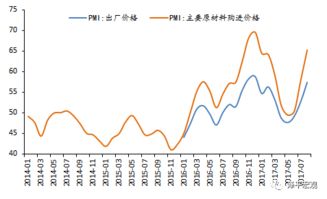 任泽平 产能出清仅完成阶段性任务 改革仍任重道远