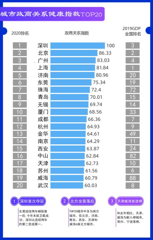 中国城市房价排名2020,中国城市房价排名前100