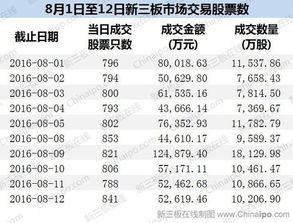 新三板市场股票交易时间是怎样规定的