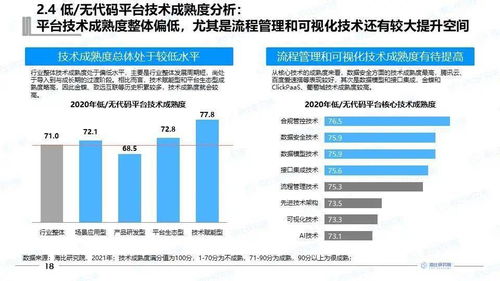 低代码 无代码产业发展路在何方 本报告为您指明方向 一