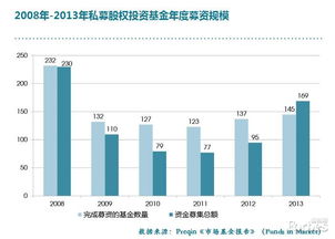 APOLLO阿波罗证券基金是不是8月8号在中国上海正试上线，里面的技资产品是不是真的？