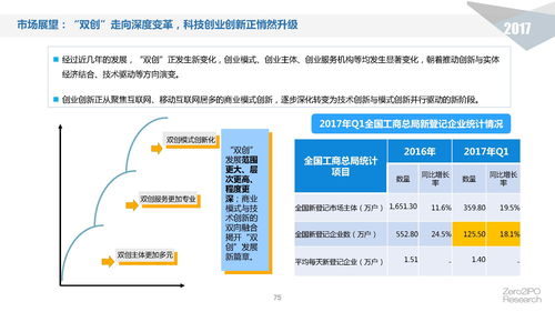 云投汇的股权投资项目怎么退出？