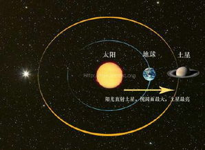 土星冲日天象 土星距地球最近 每隔378天出现一次