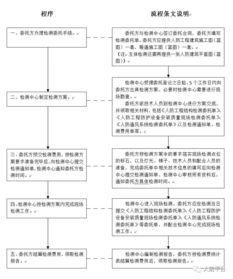 公园竣工测量流程(公园竣工测量流程图片)